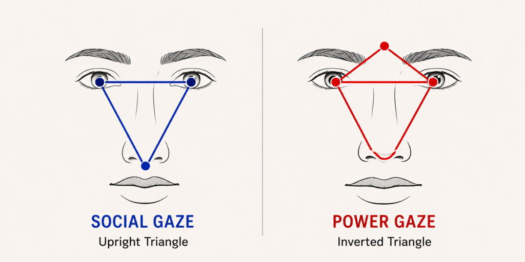 The Secret Geometry of Eye Contact: What Your Gaze Says Without Words